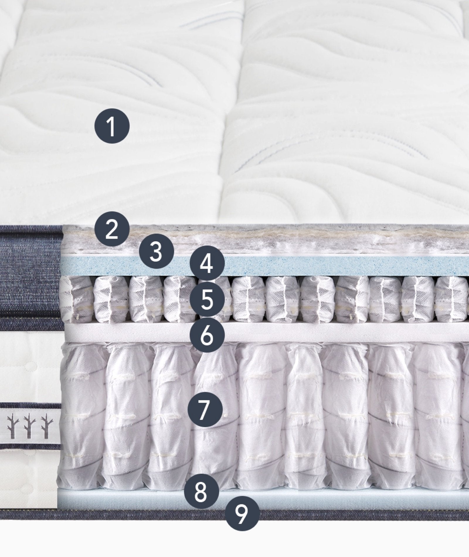 9 Luxe Layers of Super Premium Materials