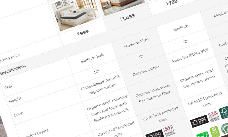 Compare our mattresses